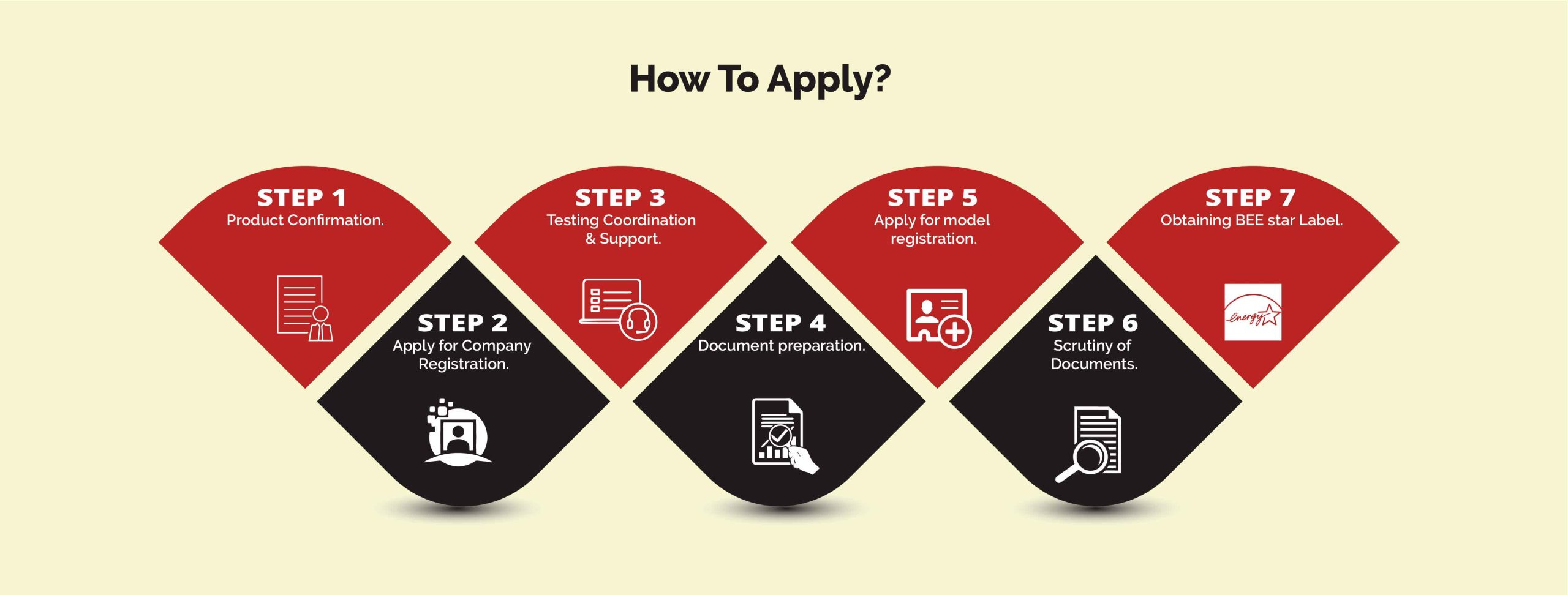 HOW TO APPLY?